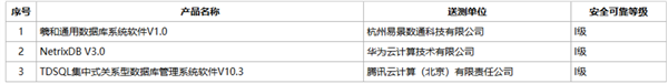 国产CPU最高安全等级首次出现！龙芯、鲲鹏登顶Ⅲ级 昇腾950成AI芯片唯一Ⅱ级