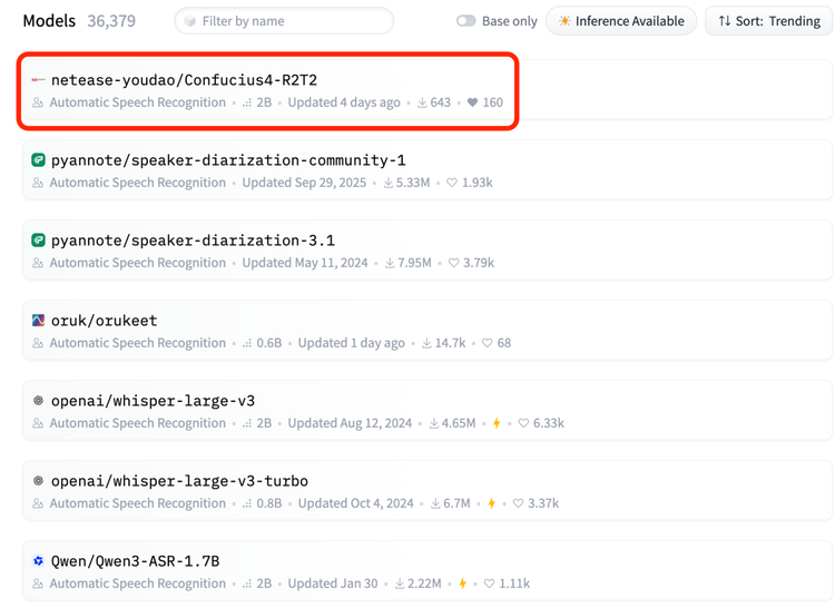 图注：R2T2登顶Hugging Face ASR Trending榜第一 图片来源：Hugging Face截图
