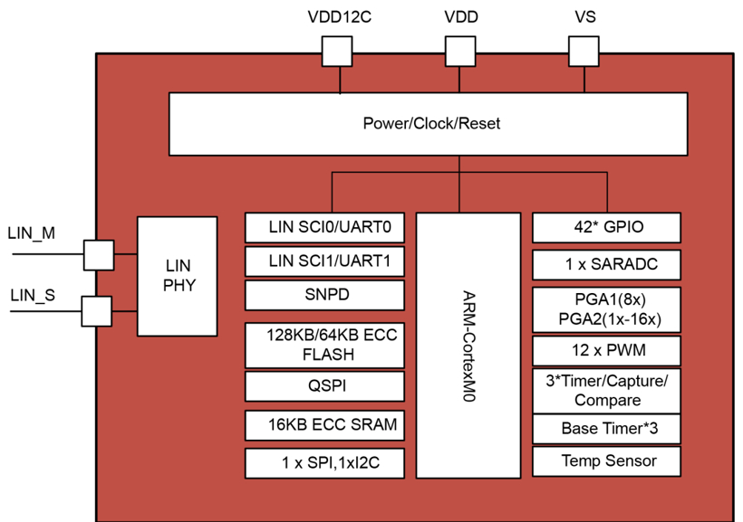 泰矽微发布3合1高集成度MCU产品TCHV5018系列