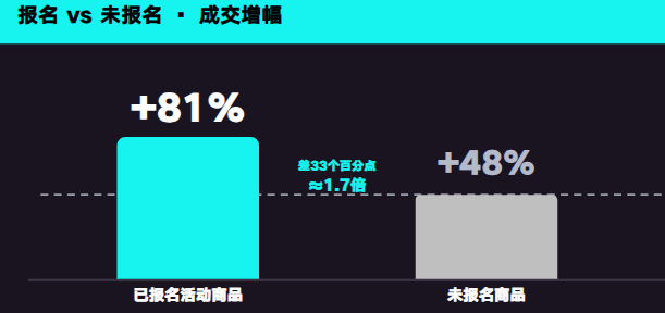 图源：TikTok Shop