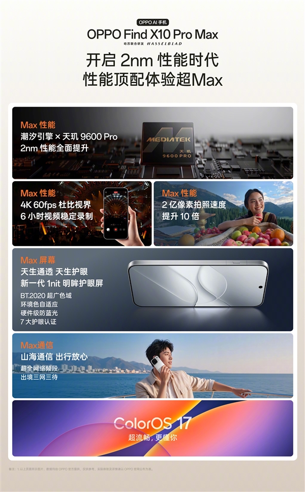 OPPO Find X10 Pro Max携手天玑9600 Pro：重塑旗舰AI与真实影像体验