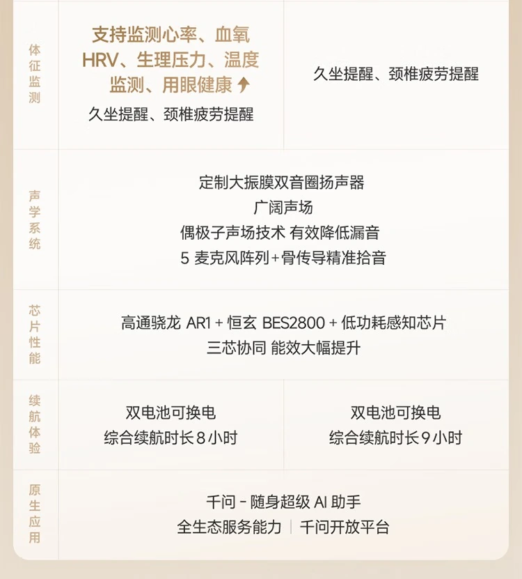 千问 AI 眼镜 N1 系列亮相阿里云栖大会:支持眼动追踪与虹膜支付,10 月 13 日发售