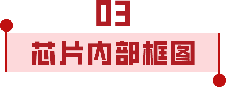 泰矽微发布3合1高集成度MCU产品TCHV5018系列