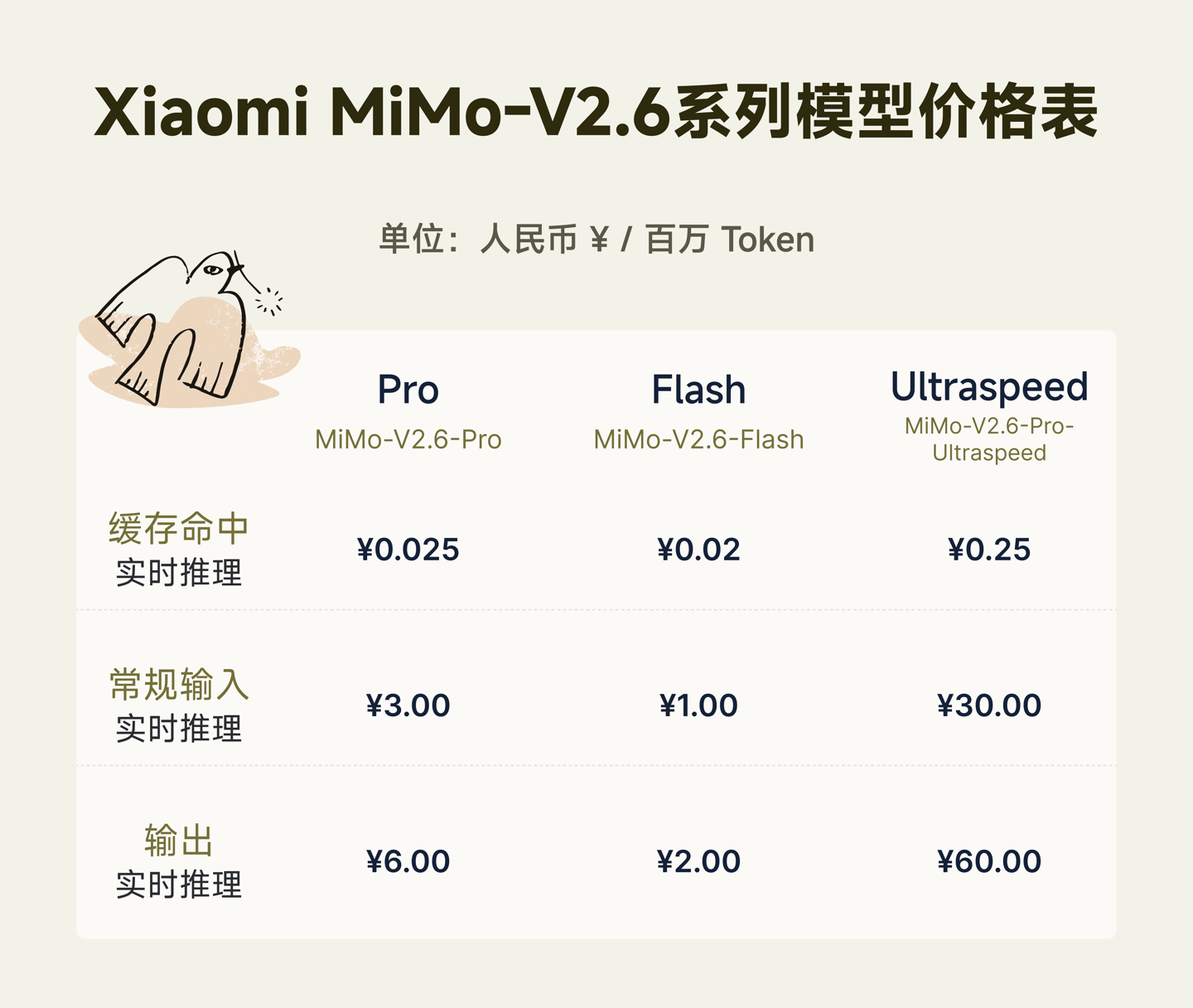 北京大学材料科学与工程学院特聘研究员窦锦虎评价小米 MiMo-V2.6-Pro:达到训练有素博士研究人员水平