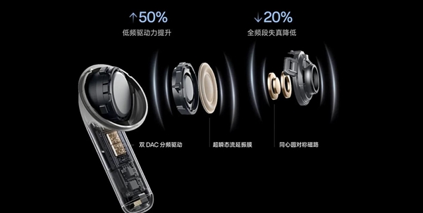 首发支持无损丹拿音质 OPPO Enco X4发布：1099元
