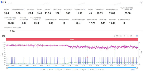 vivo X500标准版卖到5499 蓝厂率先给所有友商打了个样