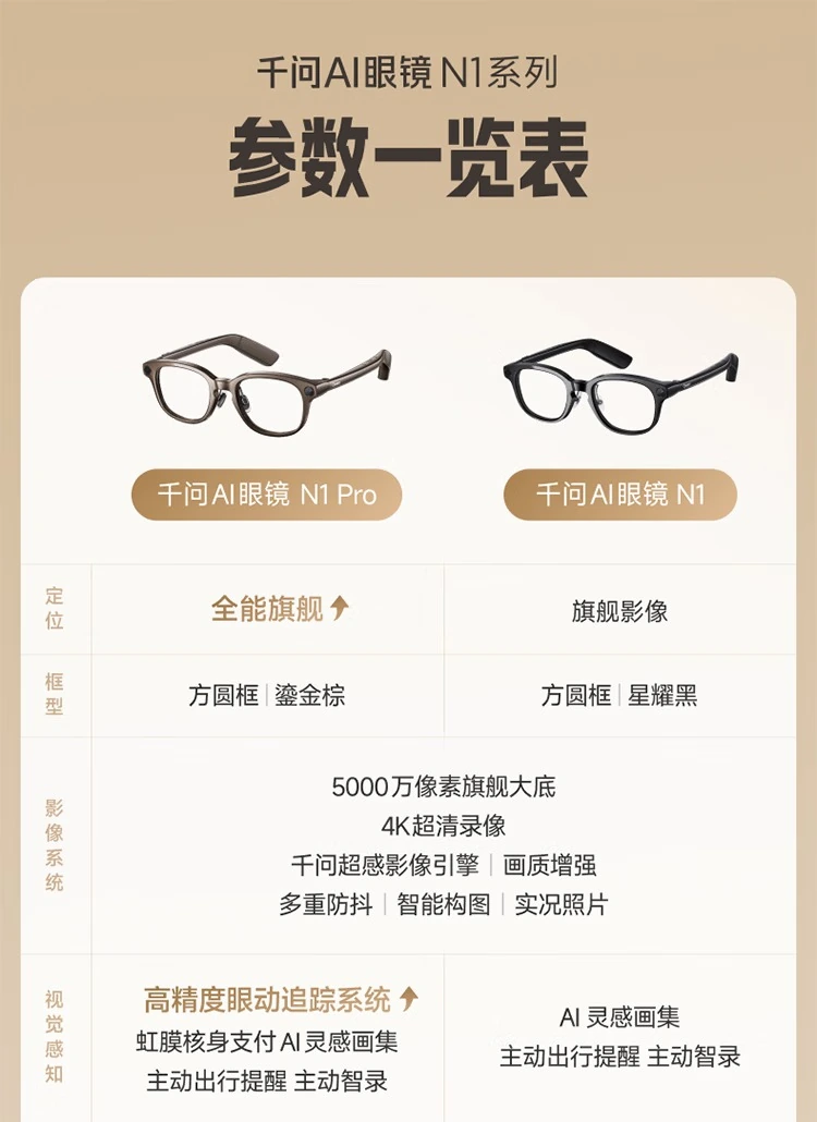 千问 AI 眼镜 N1 系列亮相阿里云栖大会:支持眼动追踪与虹膜支付,10 月 13 日发售