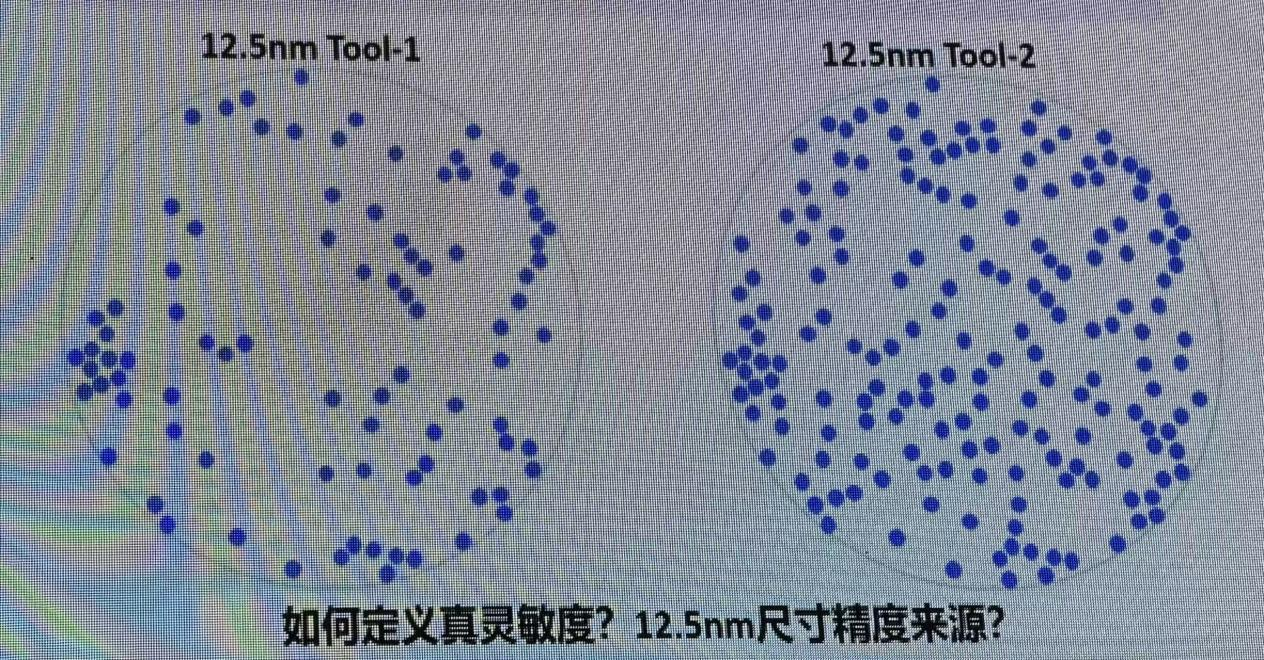 图 两台设备标称灵敏度指标相近，但实际检测效果差异巨大