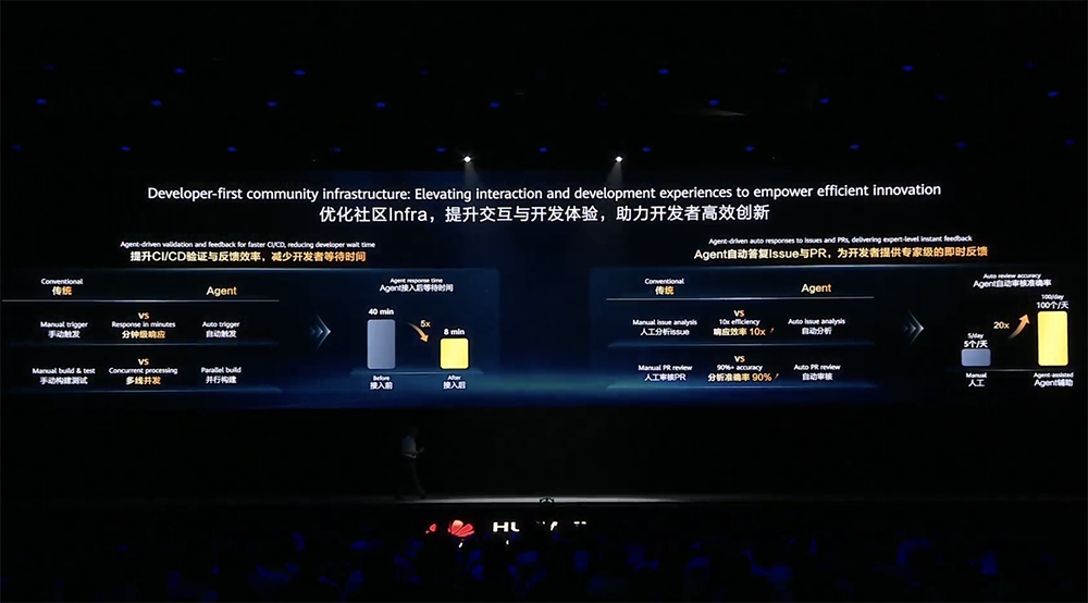 华为昇腾跨过生态拐点，提出Agentic计算五大变化，云与鸿蒙为Agent进化