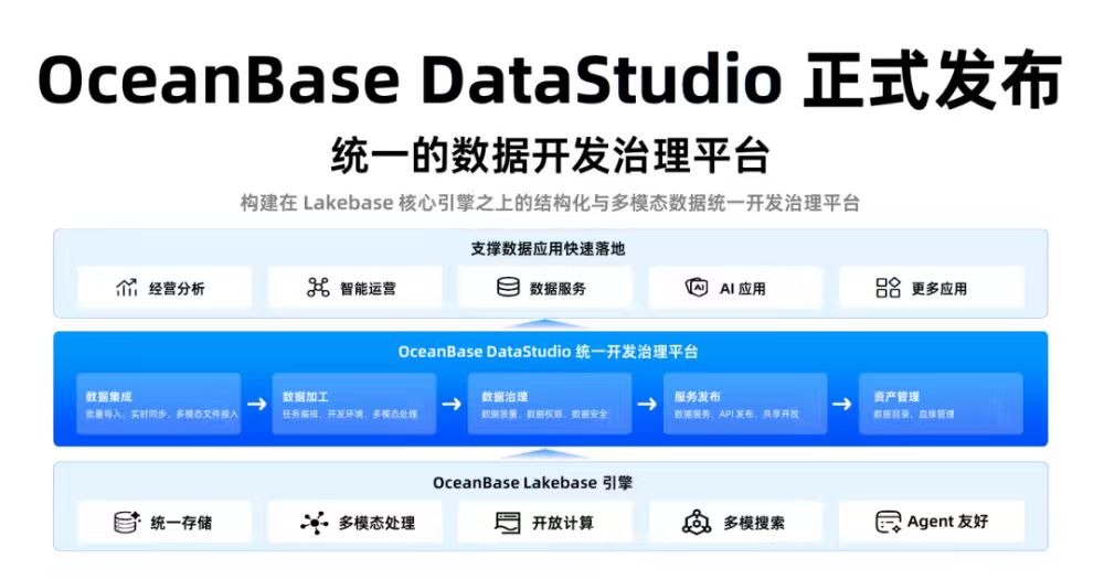 有望对标Databricks，OceanBase押注AI数据底座的万亿市场