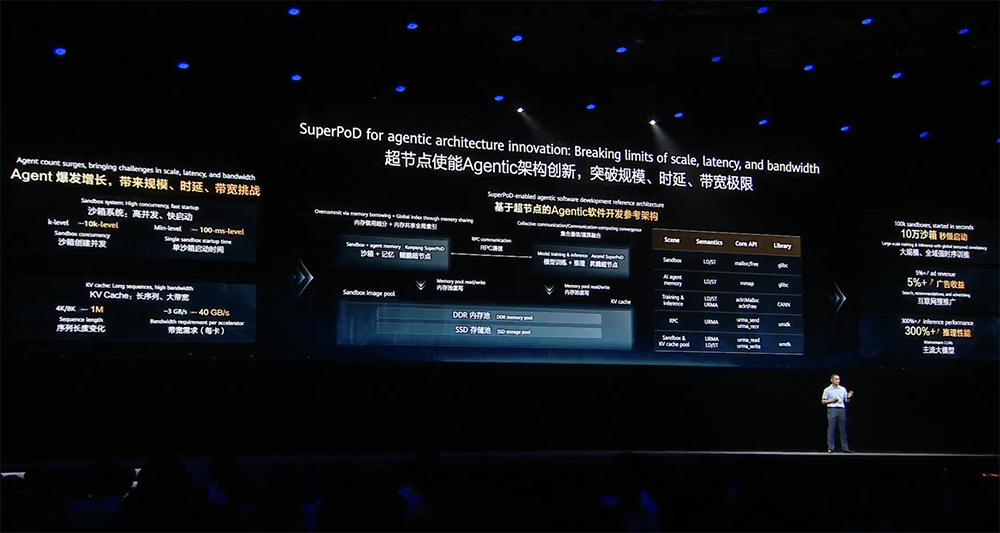 华为昇腾跨过生态拐点，提出Agentic计算五大变化，云与鸿蒙为Agent进化