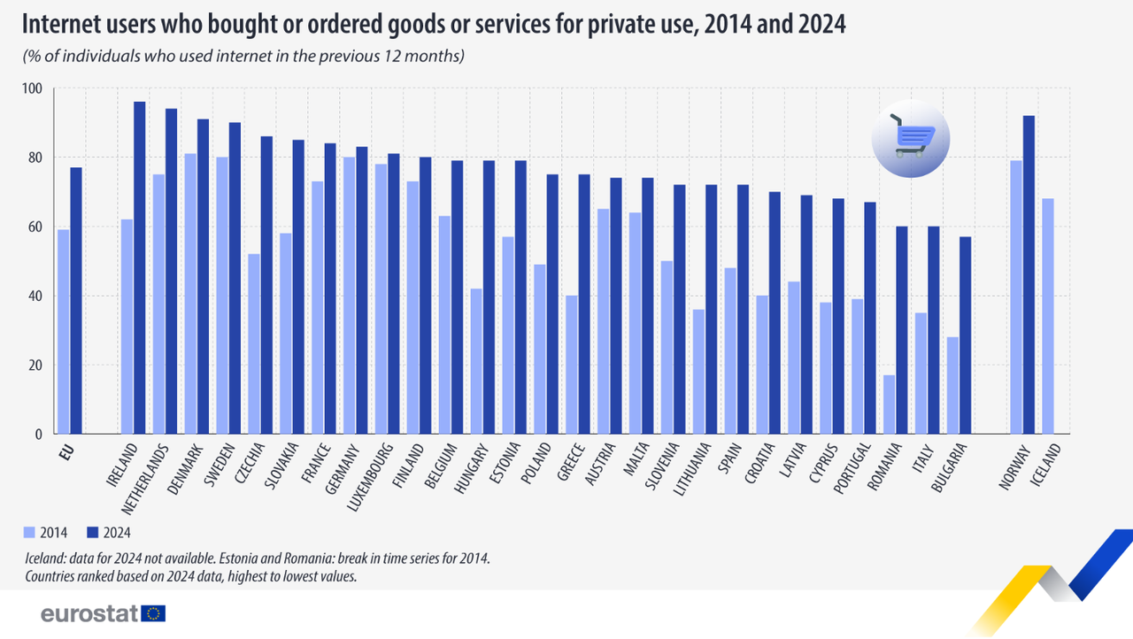 图源：ec.europa.eu