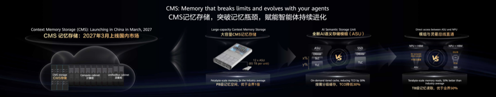 越开放越不可复制：华为云Agentic Cloud，开放是新护城河