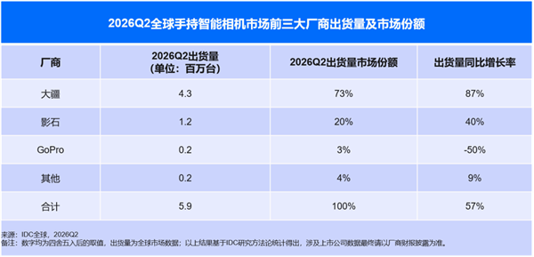 【来源：快科技】