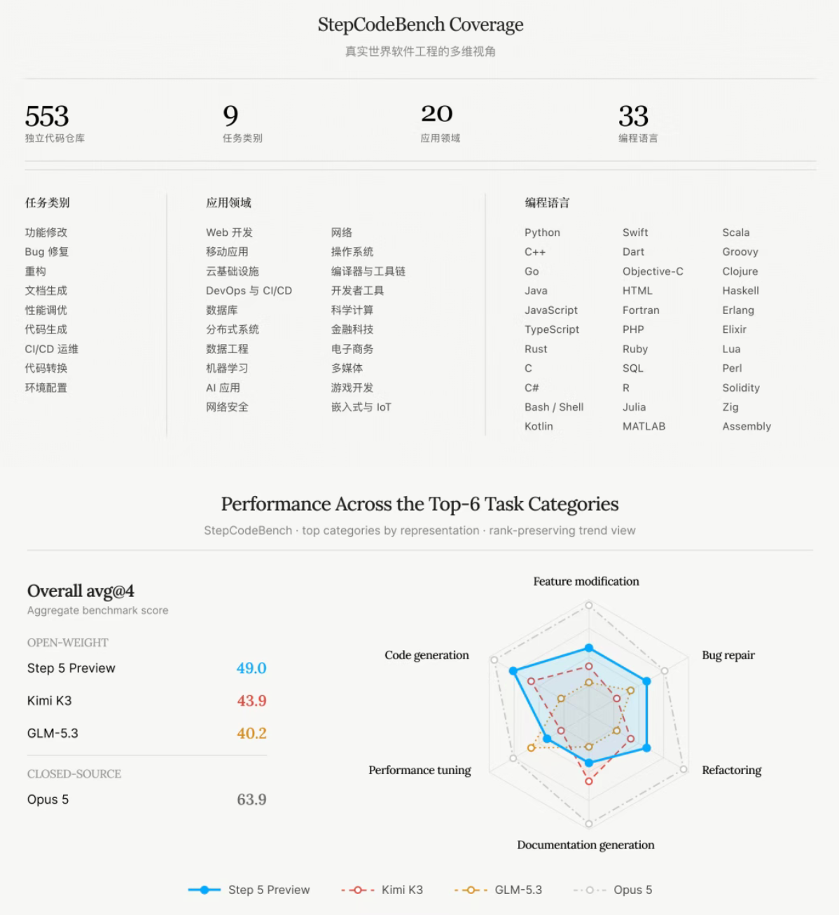 又一国产MoE旗舰模型登场！跻身全球开源第三，价格对标DeepSeek-V4-Pro