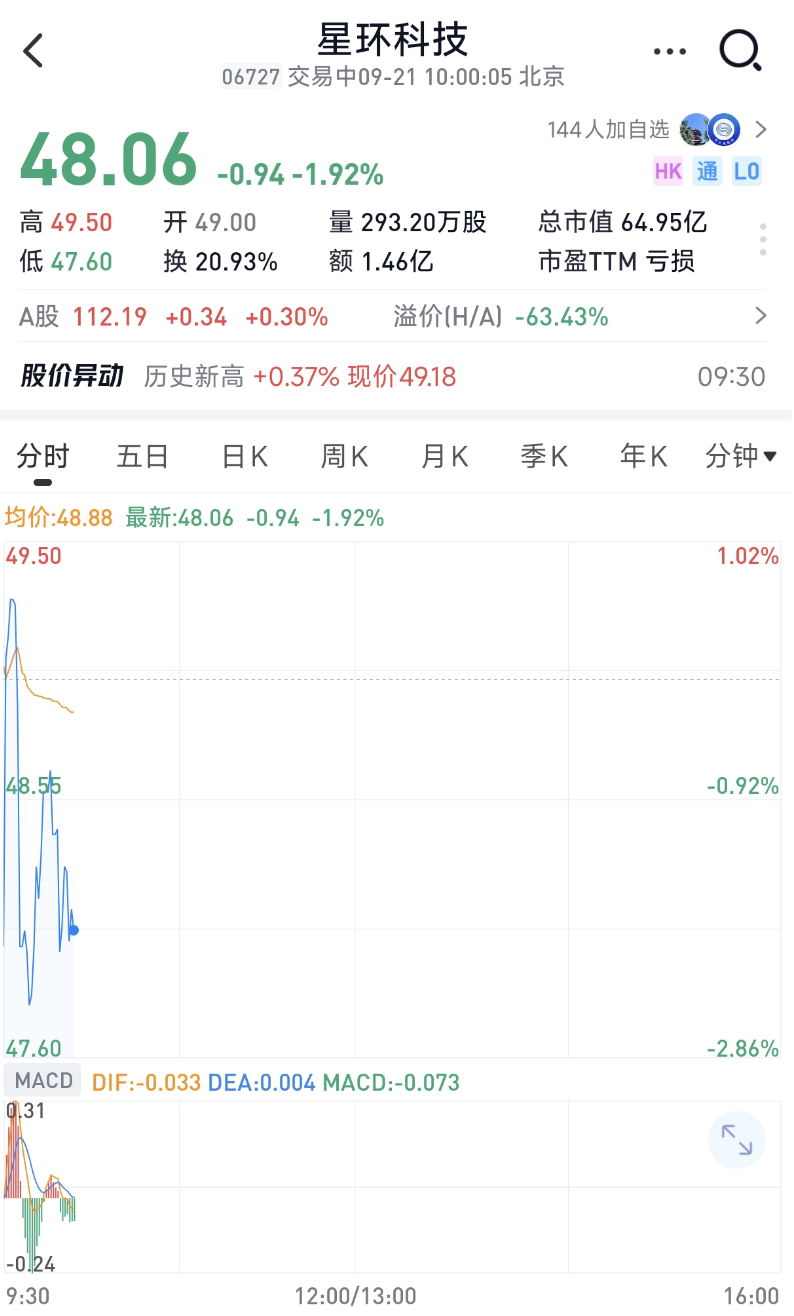 刚刚,腾讯投的大数据明星企业,港股上市!