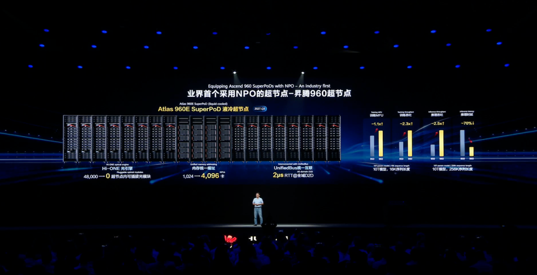 一文看懂昇腾超节点：AI Infra已进入系统工程阶段