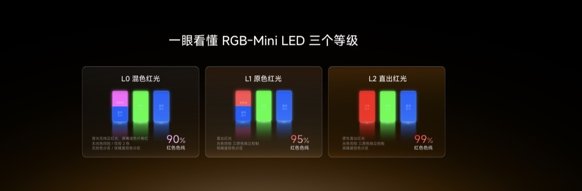 海信电视秋季新品打出王炸,双7旗舰首发,RGB-MiniLED电视体验常用常新