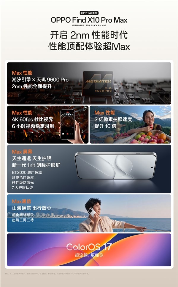 全球首发三颗2亿镜头！OPPO Find X10 Pro Max发布：6799元起