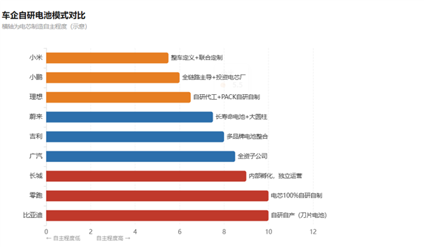 当宁德时 代不再是“默认选项”