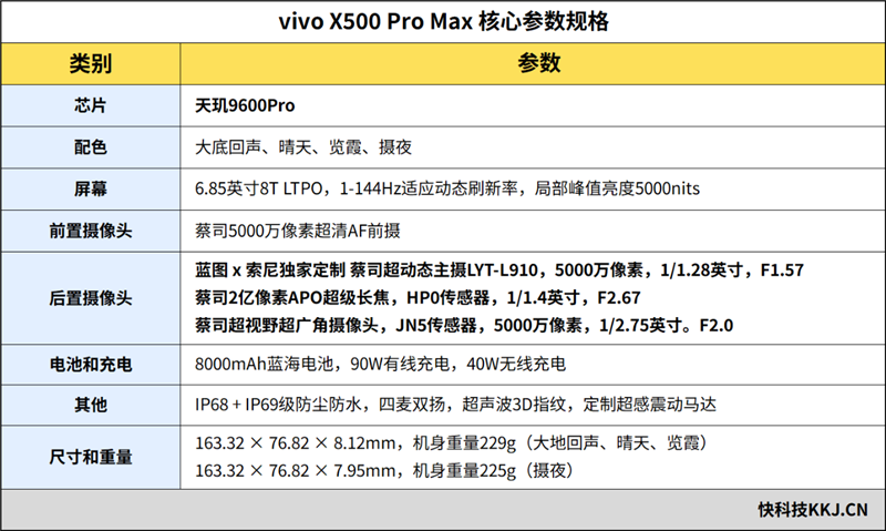 全新蓝图光御900加持 vivo X500 Pro Max全面评测:值得闭眼冲 全新视频影像年度旗舰