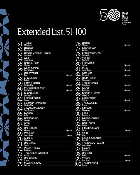 The 50 Best Bars, sponsored by Perrier, announces the extended 51-100 list for 2026, spanning 34 cities and featuring 13 new entries. The 50 Best Bars, sponsored by Perrier, announces the extended 51-100 list for 2026, spanning 34 cities and featuring 13 new entries.