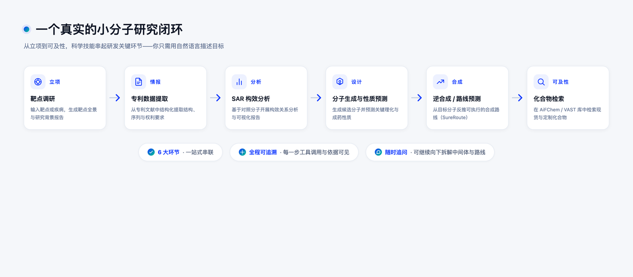 “中国版Claude Science”全面升级:XtalPi Science多项药物发现任务表现优于Claude