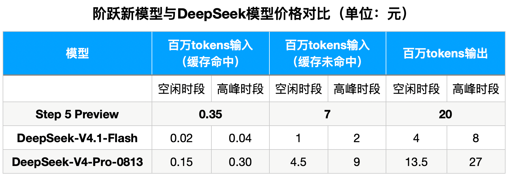 又一国产MoE旗舰模型登场！跻身全球开源第三，价格对标DeepSeek-V4-Pro