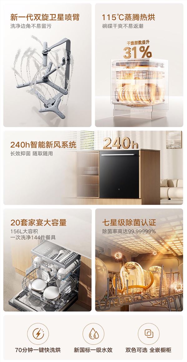 小米最大容量!米家智能洗碗机嵌入式20套上市:首发3999元