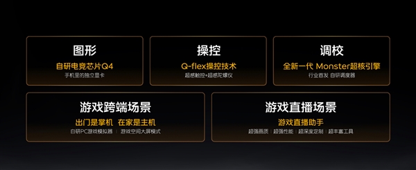 iQOO 16搭载自研电竞芯片Q4:行业首发光追 2K 165FPS三视效并发