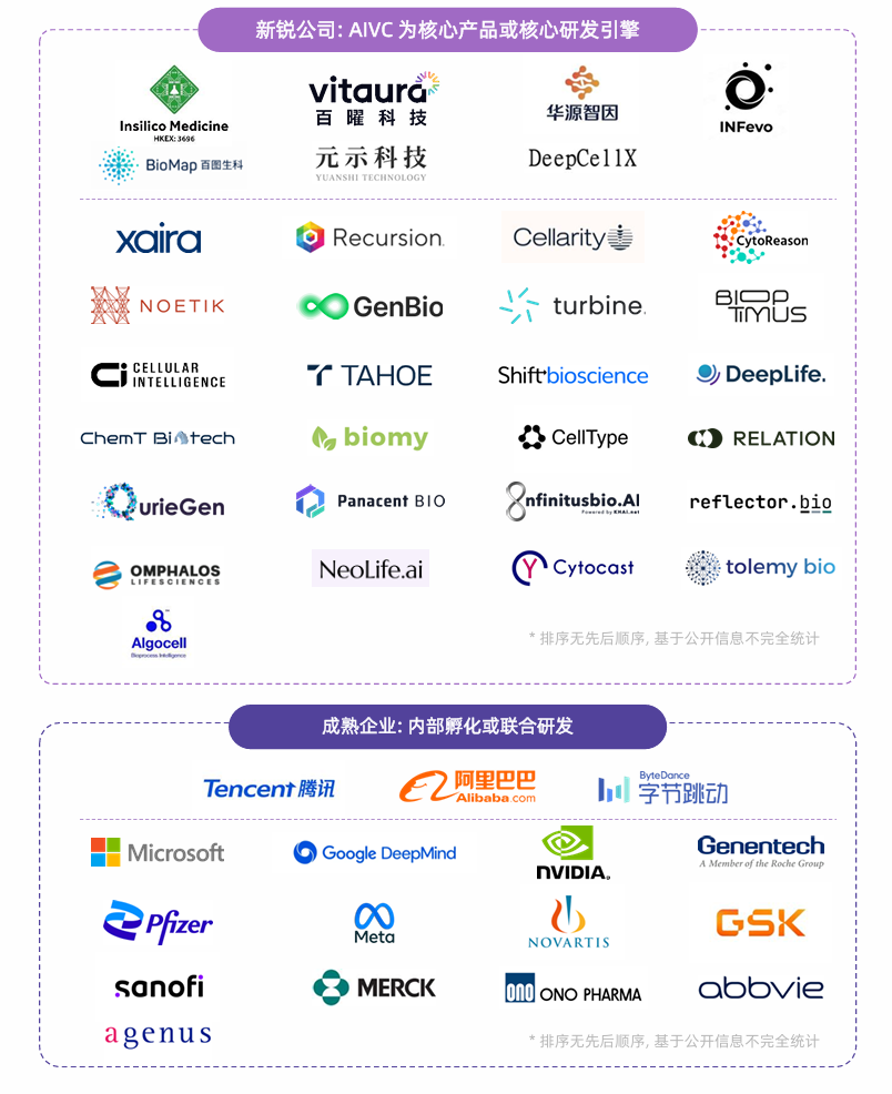 百曜科技发起,《AI虚拟细胞(AIVC)技术趋势、产业生态与应用前景研究报告》正式发布