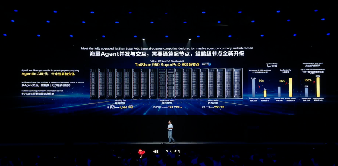 一文看懂昇腾超节点：AI Infra已进入系统工程阶段
