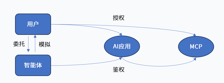 32631120-b30b-11f1-90a1-92fbcf53809c.png