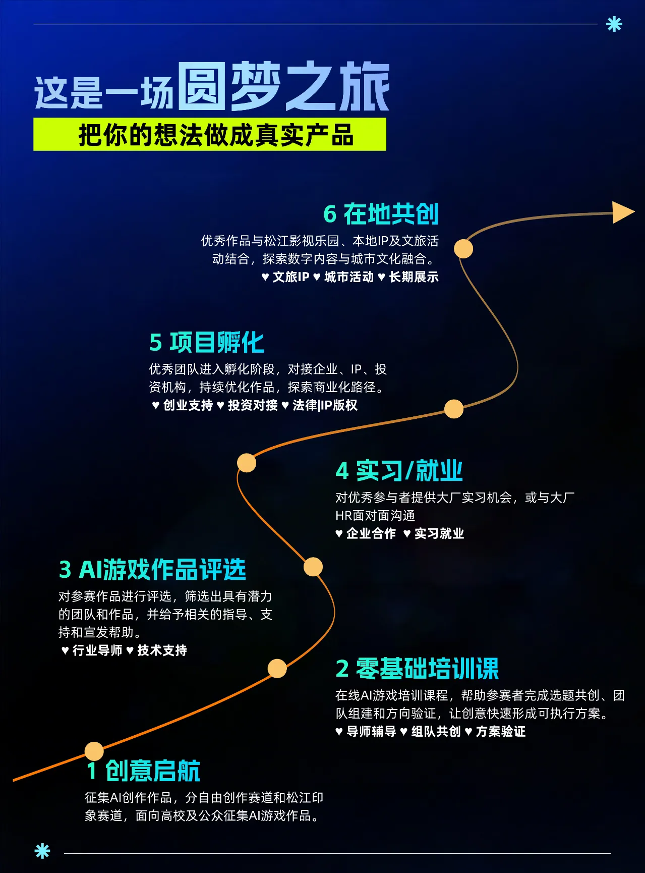 “松江创世纪”2026首届AI游戏创作创业大赛