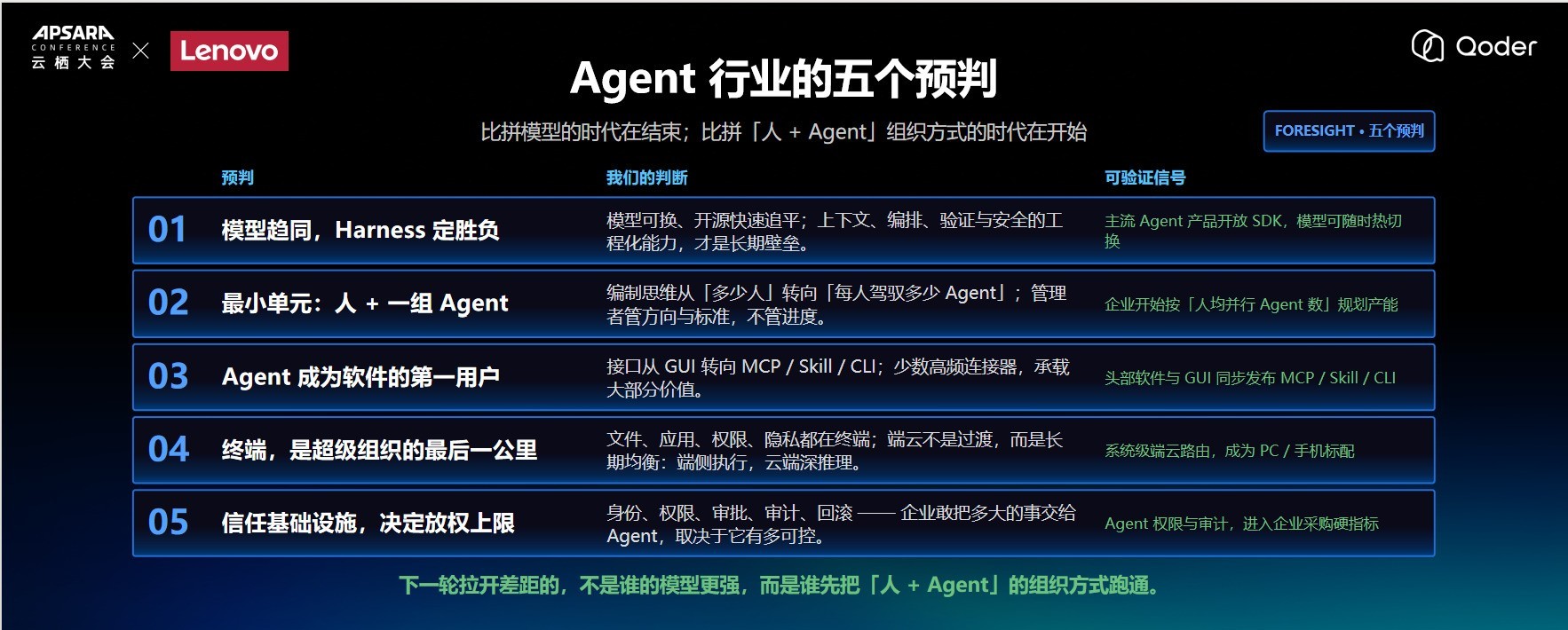 从超级个体到超级组织:联想天禧AI云栖大会给出端侧落地答案