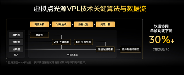 iQOO 16搭载自研电竞芯片Q4:行业首发光追 2K 165FPS三视效并发