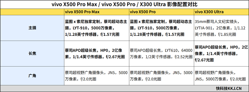 全新蓝图光御900加持 vivo X500 Pro Max全面评测:值得闭眼冲 全新视频影像年度旗舰