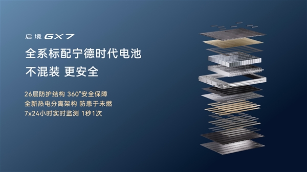 起步就是四激光+L3架构!广汽启境GX7上市:限时22.99万起