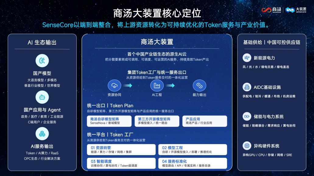 从PUE到TPW,商汤大装置探索AI基础设施新价值标尺