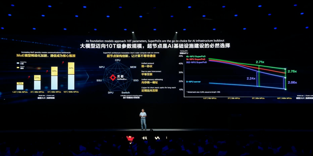 一文看懂昇腾超节点：AI Infra已进入系统工程阶段