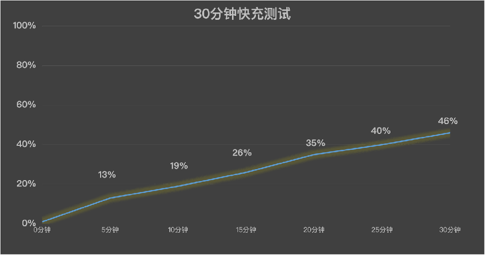 OPPO Find X10 Pro Max深度体验 留住光影本真一瞬