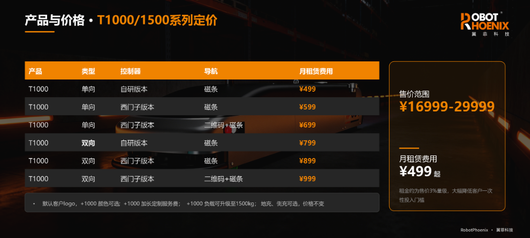 租赁vs购买移动机器人进入共享租车时代v3.0_13.png